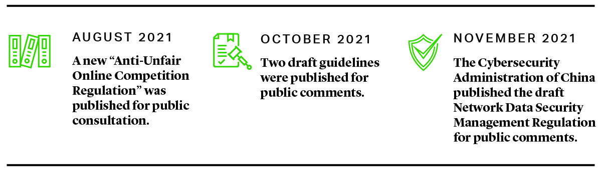 Timeline for Chinese regulation