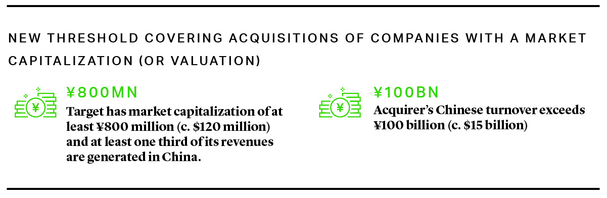 New threshold covering acquisitions of companies