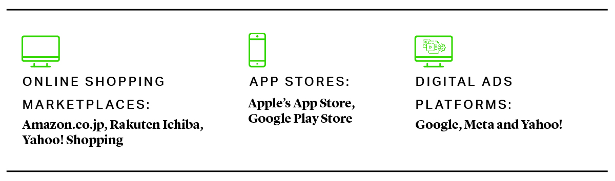 Online shopping marketplaces and app stores