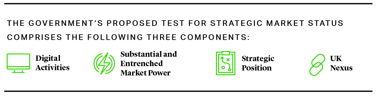 The government’s proposed test for strategic market status