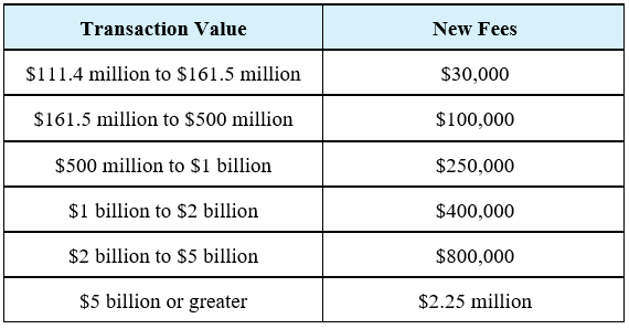 New Fee Table