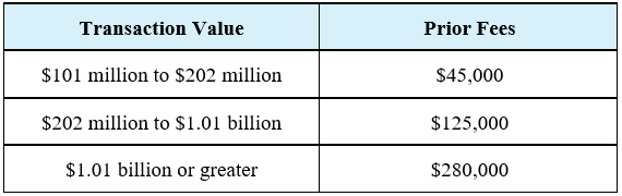 Prior Fee Table