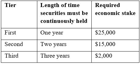 SEC Amends Requirements for Shareholder Proposals in Proxy Statements IM 1 png