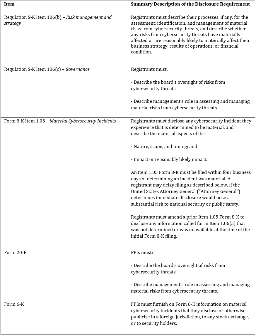 Summary Description of the Disclosure Requirement