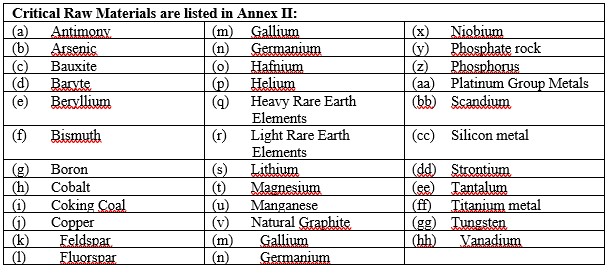 Crit Raw Materials annex 2