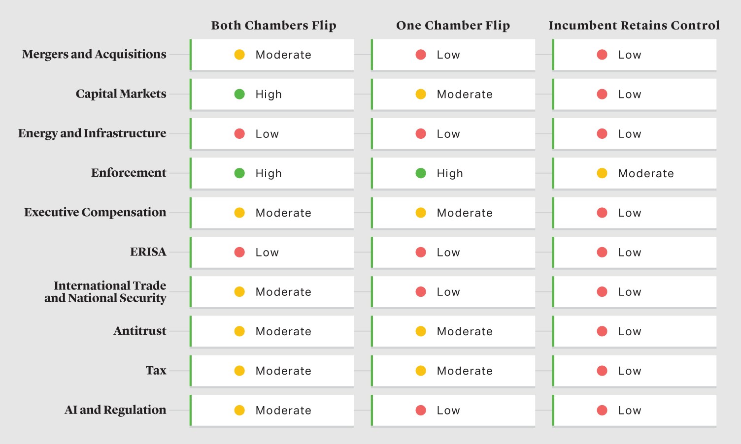 Midterm Election Comparative Impact Matrix