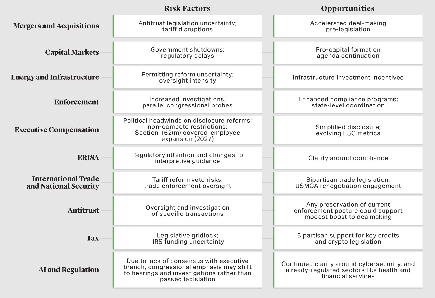 Midterm Election Risk and Opportunity Radar