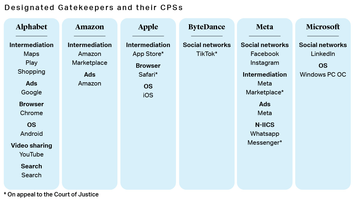 CPSS are defined based on a broad list of services