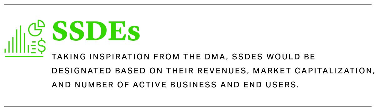 SIDIs would be designated based on their revenues