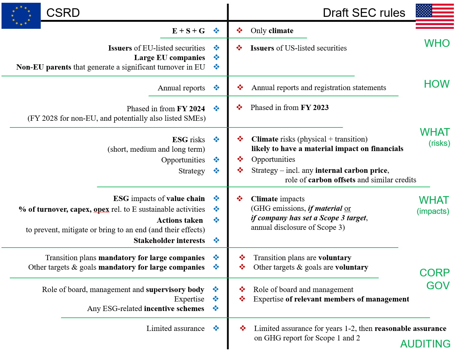 Sustainable EU 2